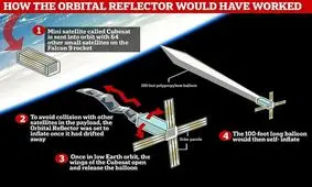 اثر هنری فضایی ۱.۱ میلیون پوندی در فضا گم شد