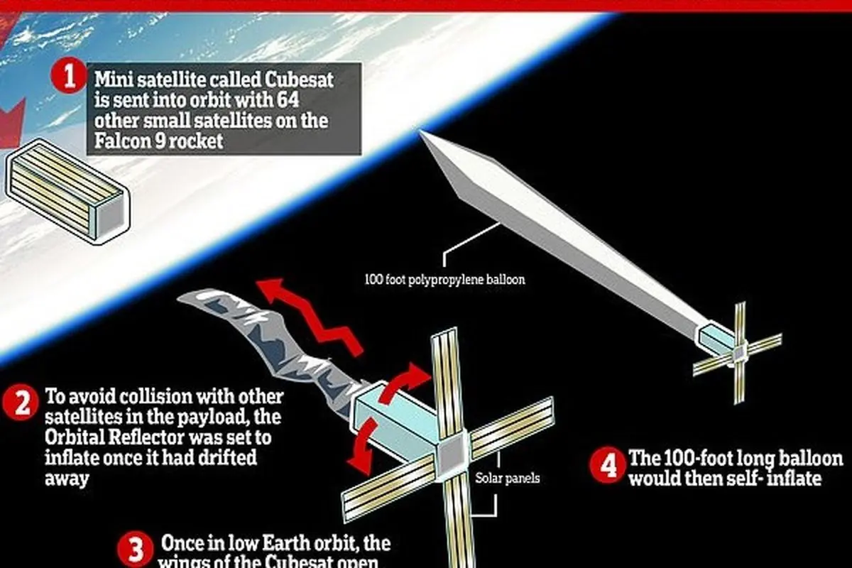 اثر هنری که در فضا گم شد!
