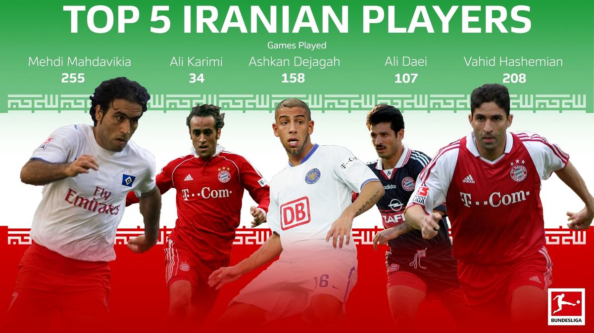 پنج فوتبالیست برتر ایرانی از نگاه رسانه آسیایی
