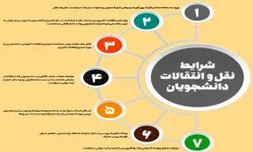 ۷ شرط برای نقل و انتقالات در دانشگاه آزاد