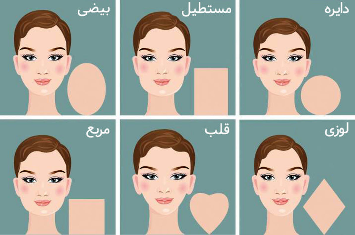 شخصیت شناسی از روی فرم صورت