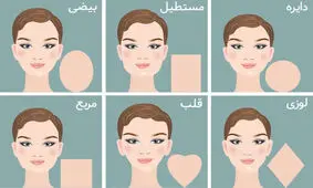 شخصیت شناسی از روی فرم صورت