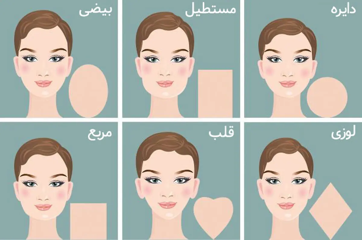 شخصیت شناسی از روی فرم صورت