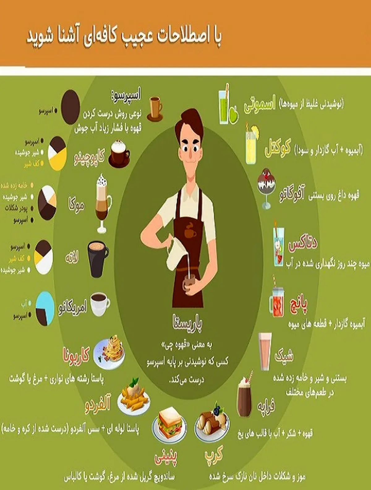 اسامی عجیب و غریب منوی کافی‌شاپ‌ها را بشناسید!