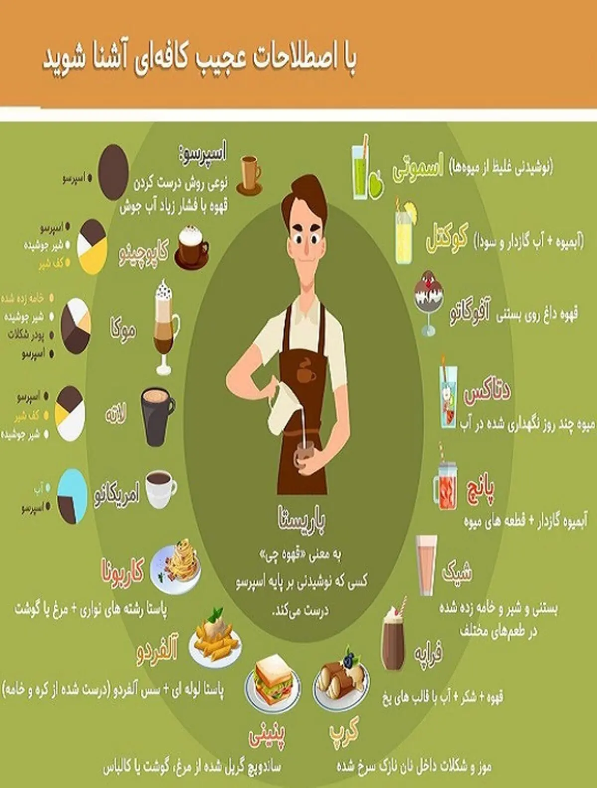 اسامی عجیب و غریب منوی کافی‌شاپ‌ها را بشناسید!