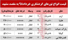 میزان احتمالی خسارت طوفان چقدر است؟