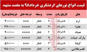 میزان احتمالی خسارت طوفان چقدر است؟