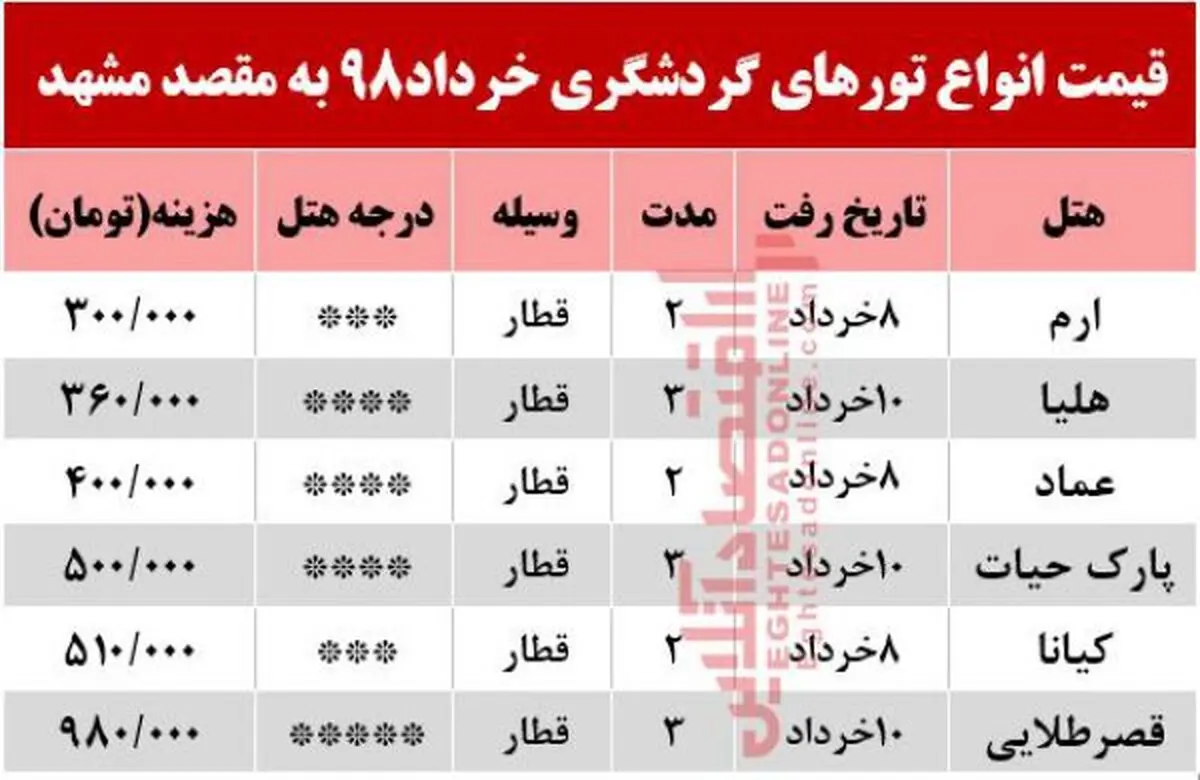 میزان احتمالی خسارت طوفان چقدر است؟