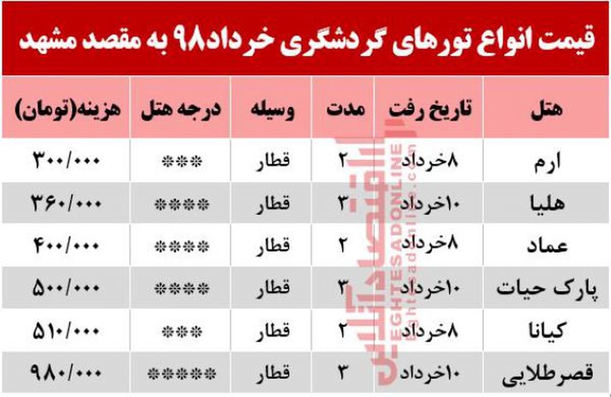 میزان احتمالی خسارت طوفان چقدر است؟