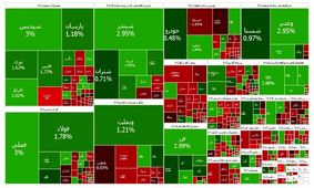 بازار سرمایه سبز ماند