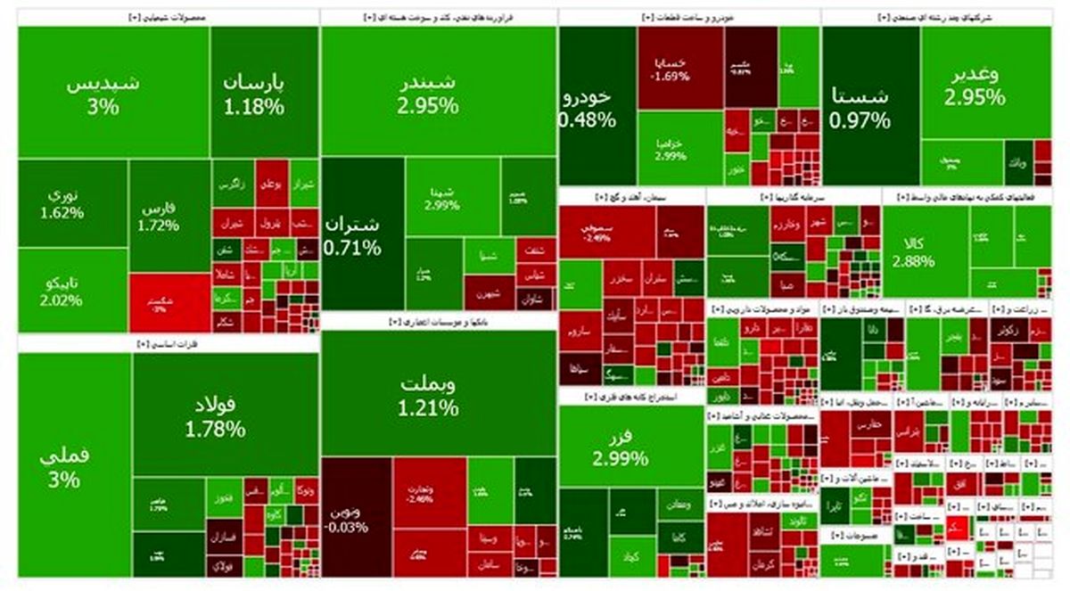 بازار سرمایه سبز ماند