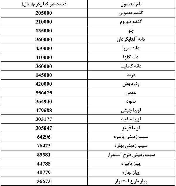 جدول قیمت کالای اساسی