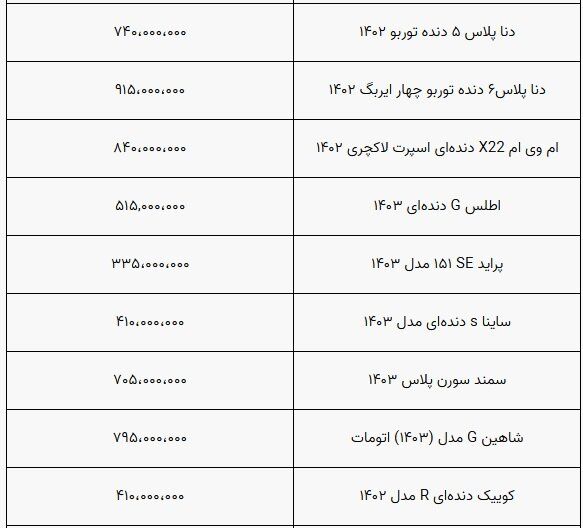 روند کاهشی قیمت خودرو متوقف شد+ جدول