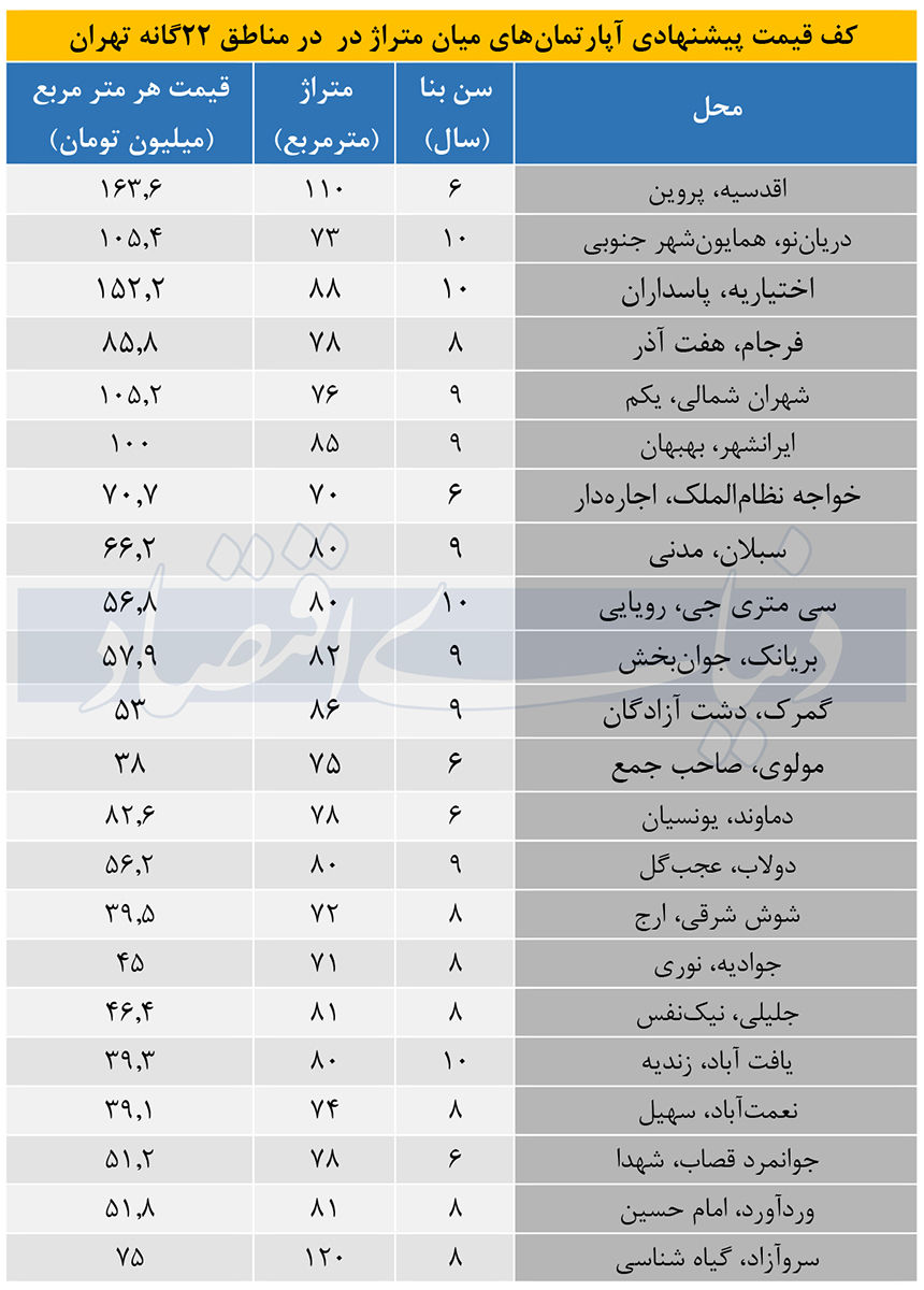 نبض (1)-2