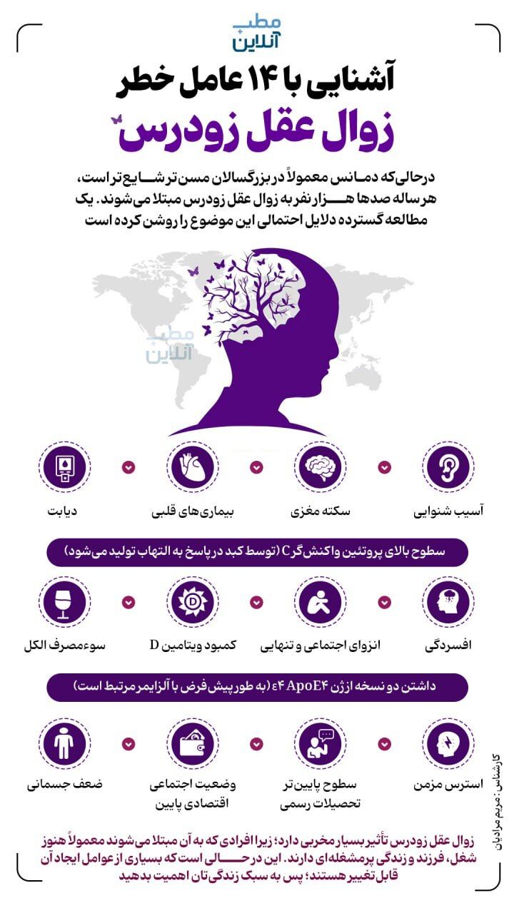 ۱۴ عامل‌خطر ابتلا به زوال عقل زودرس را بشناسید