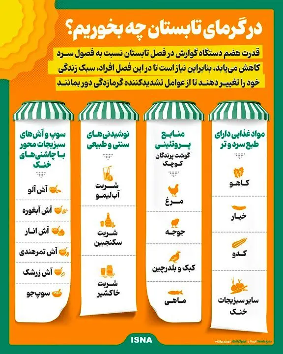 ویدیو/ در گرمای تابستان چه بخوریم؟