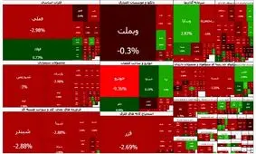 بورس از کانال ۴ میلیون عقب نشست