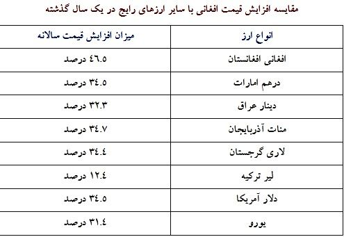 بازار آریا