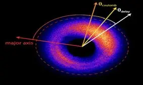 یک کشف جدید در فیزیک کوانتومی/ تحقیقات جدید در خصوص زمان‌بندی تونل‌زنی الکترون‌ها