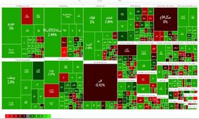 بورس رشد کرد