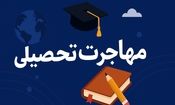 مهاجرت تحصیلی در کمترین زمان با اپلای هوم