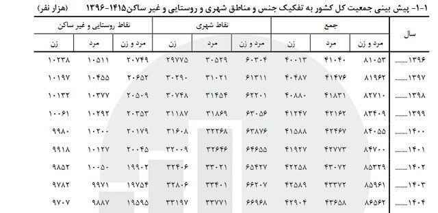 آریا بانو