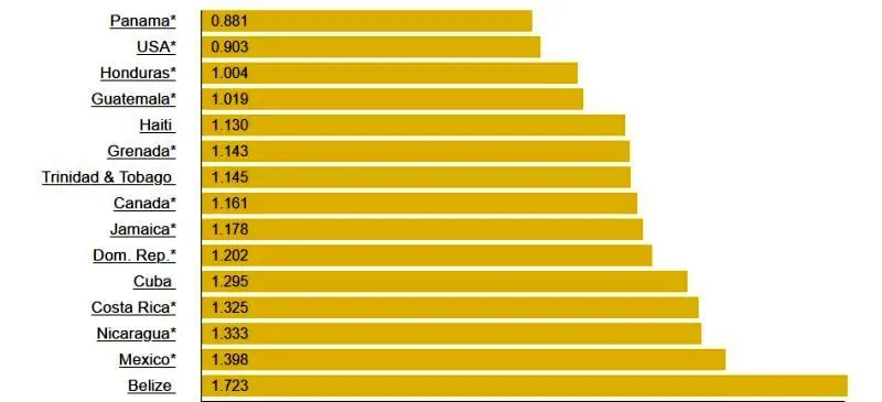مقایسه «قیمت بنزین» در کشورهای مختلف جهان/ ارزان ترین و گران ترین بنزین را کدام کشورها دارند؟