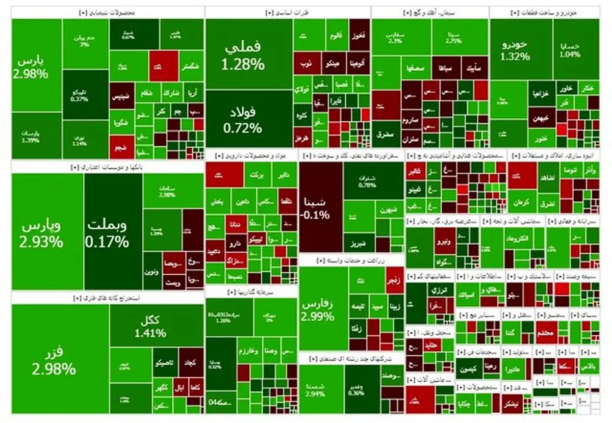 آخر هفته سبز بورس