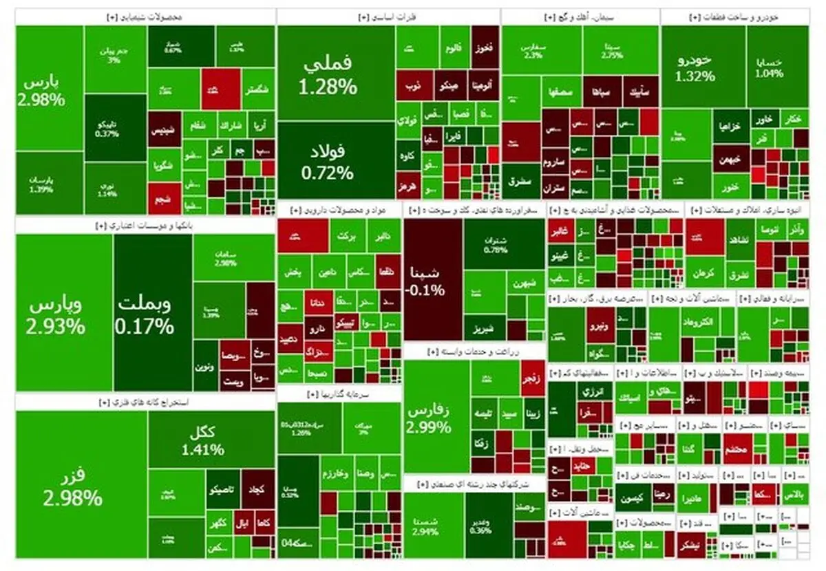 آخر هفته سبز بورس