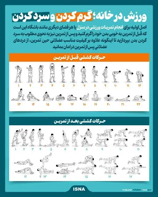 اینفوگرافیک/ ورزش در خانه؛ گرم کردن و سرد کردن