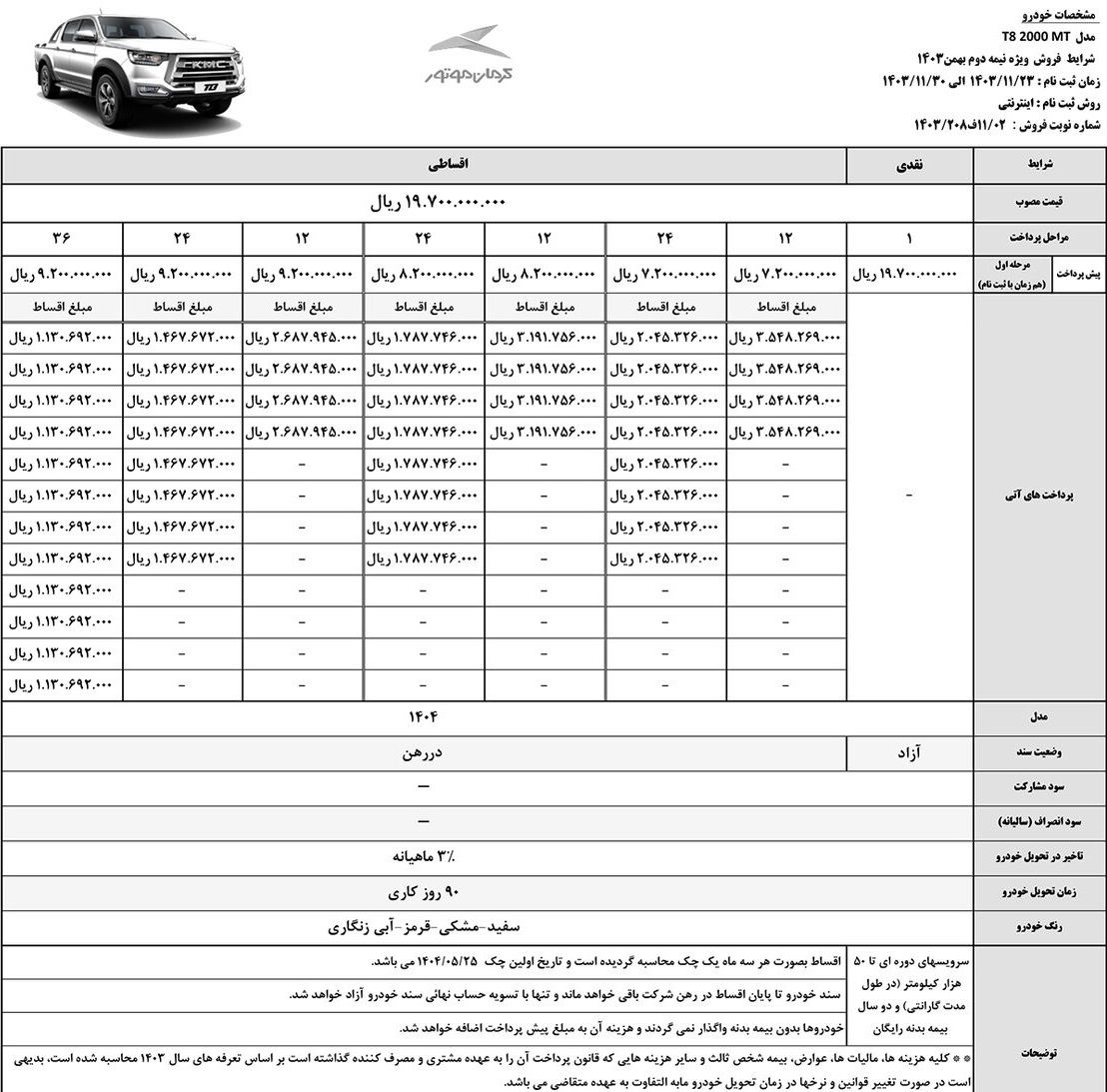 آغاز فروش ۶ خودرو کرمان موتور با شرایط نقد و اقساط (+جزئیات و جدول فروش)