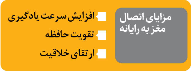 اتصال مغز انسان به کامپیوتر | ذهن‌ها دیجیتال می‌شوند