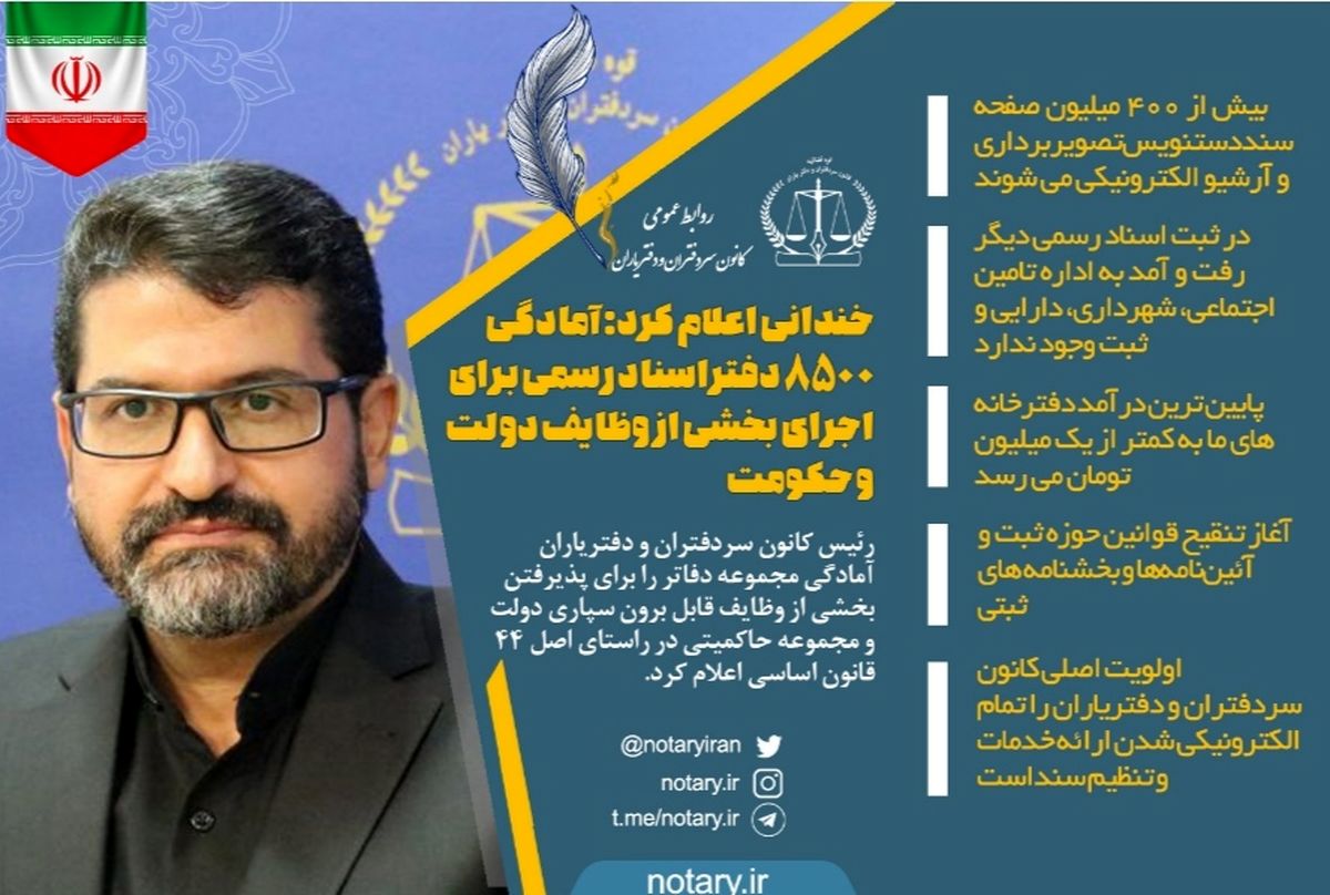خندانی اعلام کرد: آمادگی ۸۵۰۰ دفتر اسناد رسمی برای اجرای بخشی از وظایف دولت و حکومت