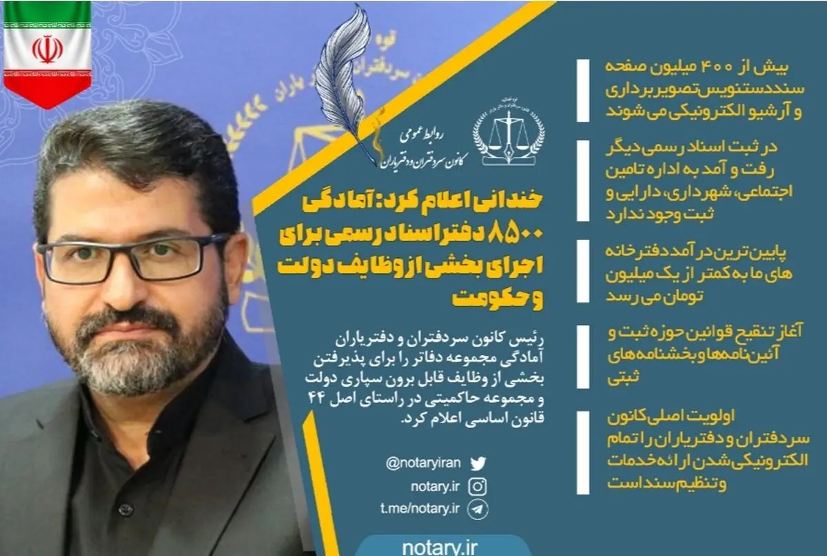 خندانی اعلام کرد: آمادگی ۸۵۰۰ دفتر اسناد رسمی برای اجرای بخشی از وظایف دولت و حکومت