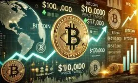 سقوط چند ثانیه ای بیت کوین