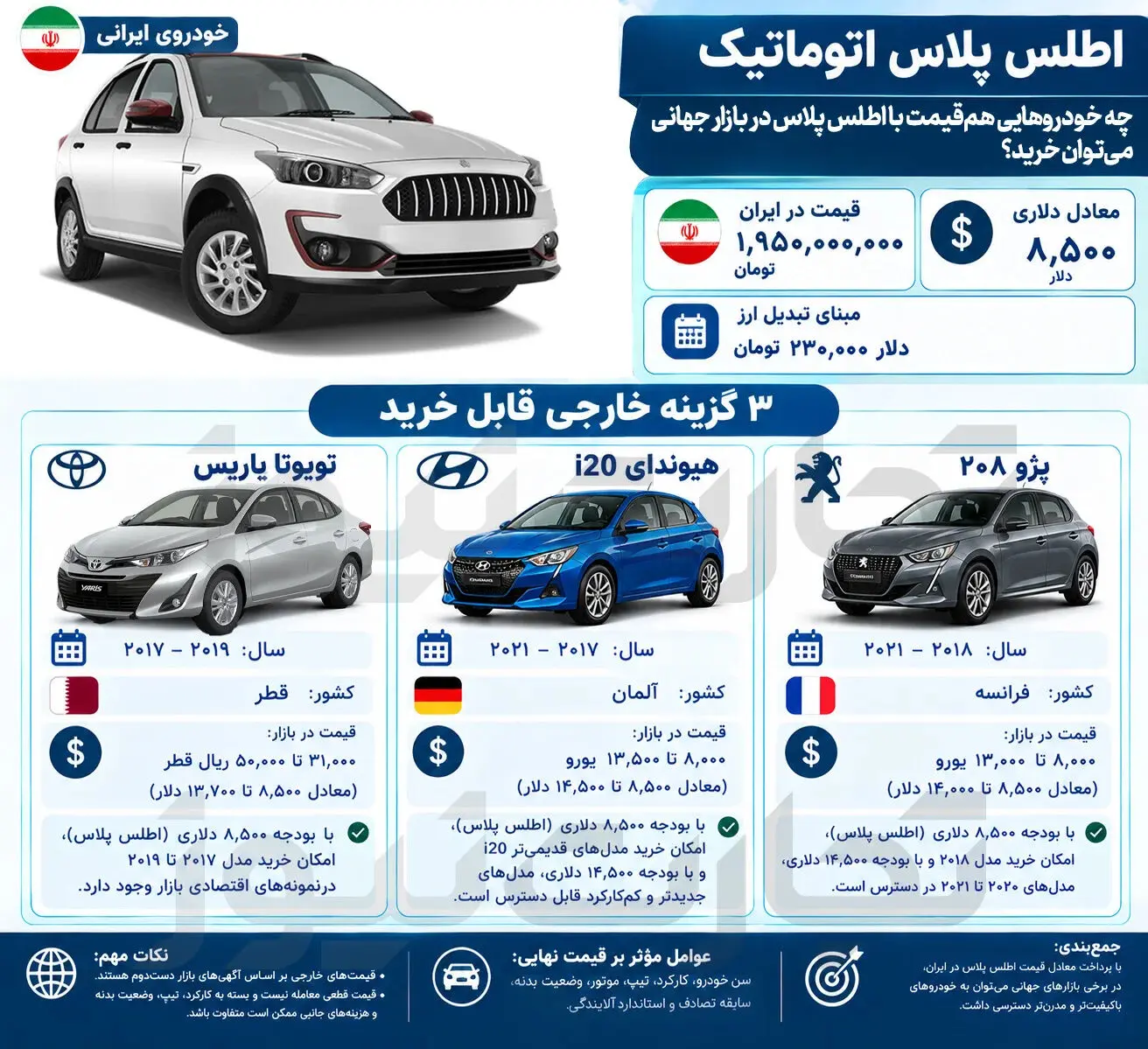 اینفو اطلس ویرایش شده