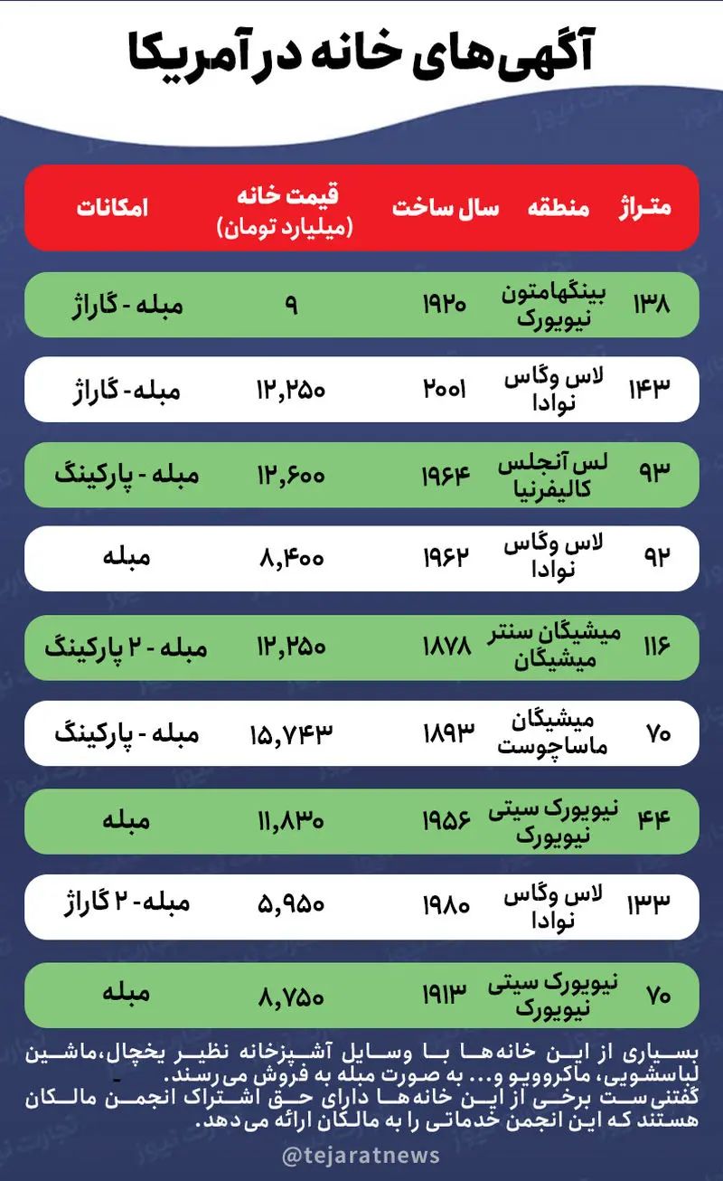 بازار آریا