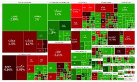 بازار سرمایه سبز شد