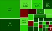 بازگشت بورس به مدار صعود، رشد ۶ درصدی شاخص‌کل و صندوق سرو در یک‌هفته + پیشنهاد سرمایه‌گذاری 