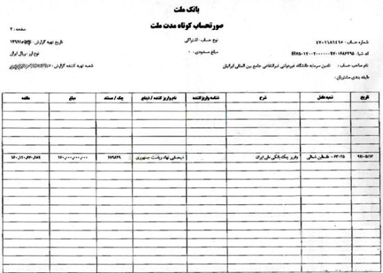 برداشت 16 میلیاردی احمدی نژاد برای دانشگاه خودش