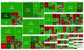 بورس از سقوط نجات یافت
