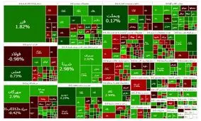 بورس متعادل شد