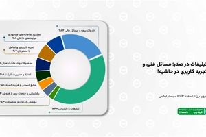 تحلیل پلتفرم های فروش آنلاین بیمه در شبکه‌های اجتماعی سال ۱۴۰۳