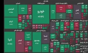 بازگشایی بازار سهام با رشد ۶۰۰۰ واحدی شاخص