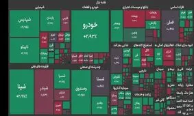 بازگشایی بازار سهام با رشد ۶۰۰۰ واحدی شاخص