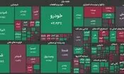 بازگشایی بازار سهام با رشد ۶۰۰۰ واحدی شاخص