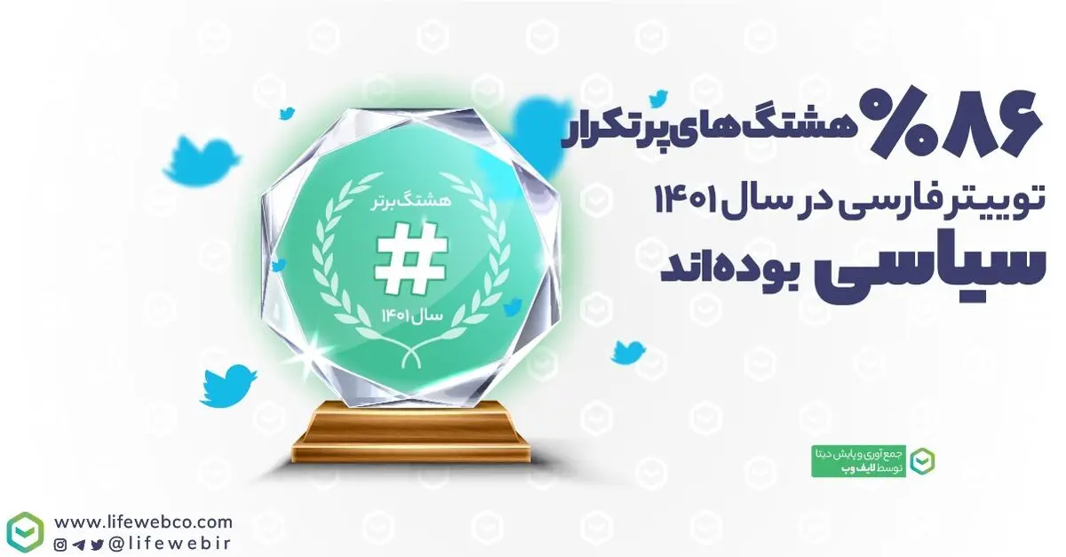 پر تکرارترین هشتگ‌های سال ۱۴۰۱ در توییتر فارسی