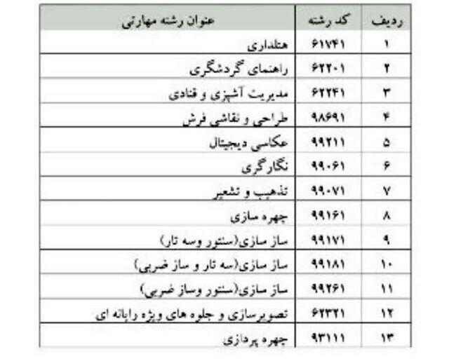 رشته‌های جدید به مدارس کاردانش راه می‌یابد؛ از هتلداری و آشپزی تا نوازندگی