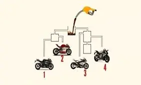 تست هوش/ کدام موتورسیکلت زودتر باک خود را پر می‌کند؟
