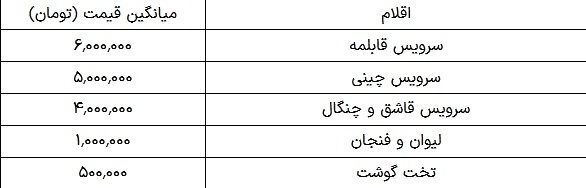 خرید جهیزیه در آستانه نوروز ۱۴۰۴ چقدر هزینه دارد؟ ////